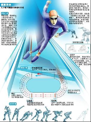 適時表現出
