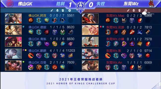 键区域上提 键区域上提